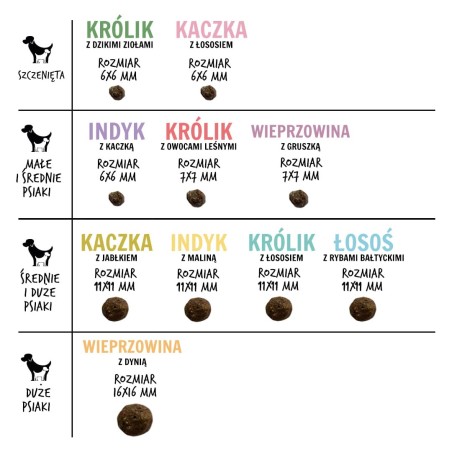 PAKA ZWIERZAKA Puppy Duck with salmon S - dry dog food - 3kg